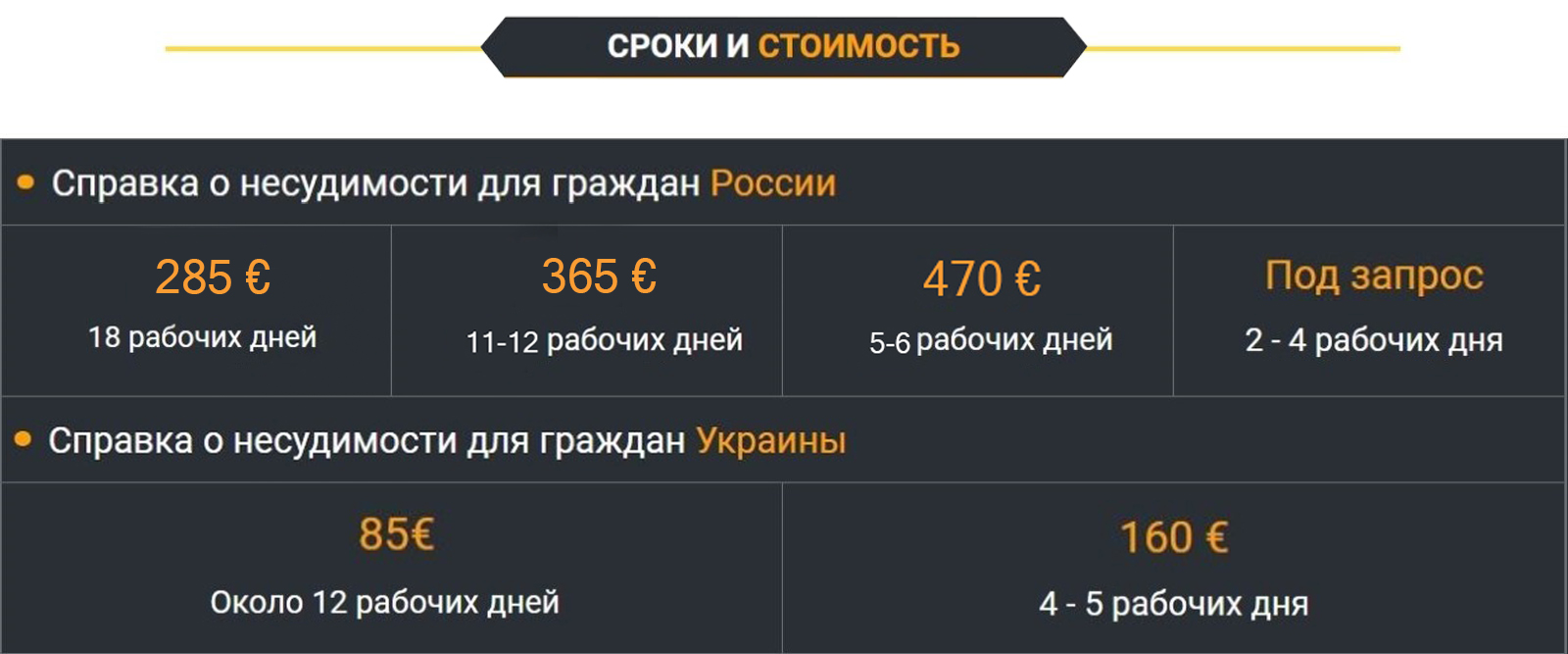 Была судимость, что делать? — Апостиль ES
